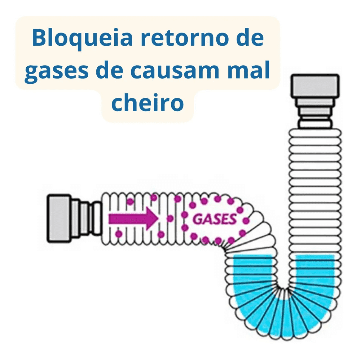 Sifão Sanfonado Tubo Flexível Multiuso Universal para Pias Curto Branco | Onça - Imagem 4
